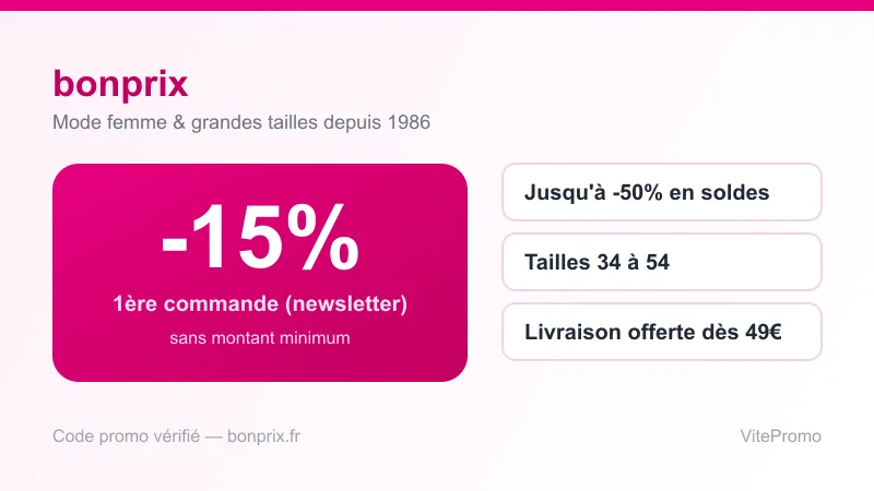 Code promo Bonprix : -15% sur la 1ère commande, jusqu'à -50% en soldes, tailles 34-54, livraison offerte dès 49€