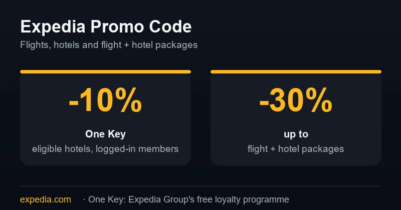 Expedia promo code: -10% with One Key and up to -30% on flight + hotel packages