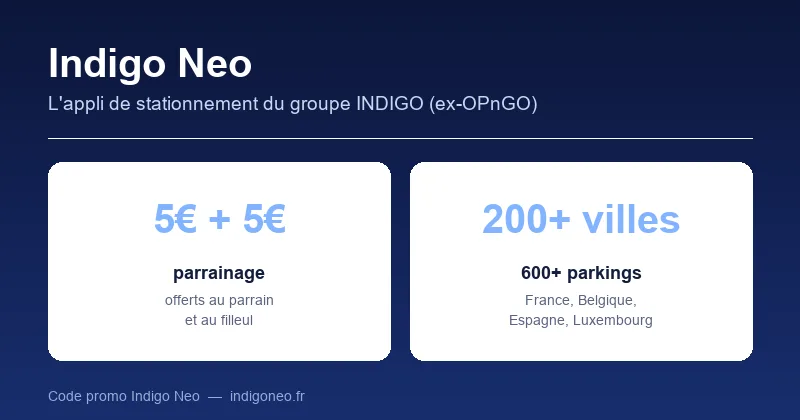 Code promo Indigo Neo : 5€ offerts au parrain et au filleul via le parrainage, réseau de 600+ parkings dans 200+ villes en France, Belgique, Espagne et Luxembourg