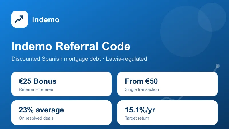 Indemo referral code: €25 bonus for referrer and referee from €50 invested