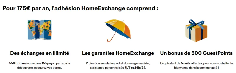 Adhésion HomeExchange 175€ par an : échanges illimités parmi 550 000 maisons, garanties, bonus de 500 GuestPoints