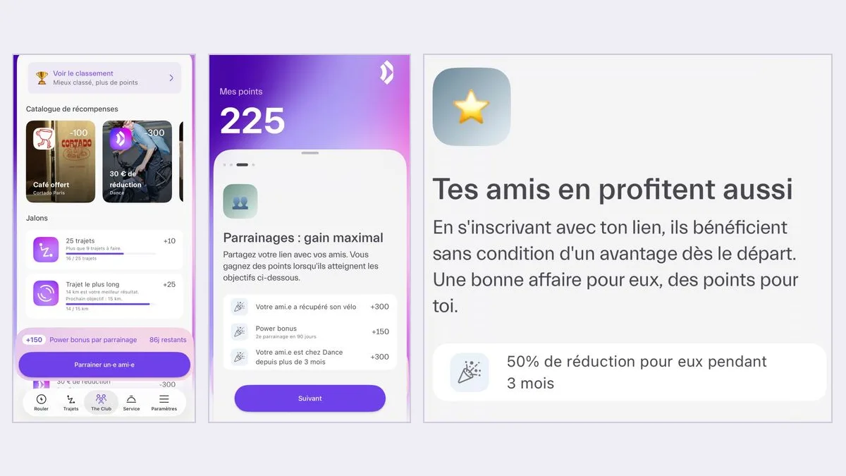 Three screens of the Dance app (French interface): The Club tab with the rewards catalogue (free coffee 100 points, €30 off 300 points) and milestones, the My points page at 225 with referral rewards +300 +150 +300, and the screen announcing 50% off for 3 months for referred friends