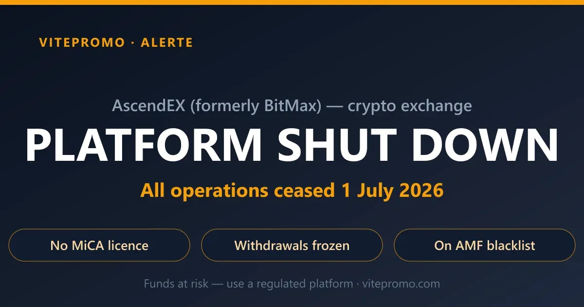 AscendEX (formerly BitMax) shut down on 1 July 2026: platform with no MiCA licence, withdrawals frozen, listed on the French AMF blacklist — regulated alternatives Kraken, Coinbase, Bitpanda