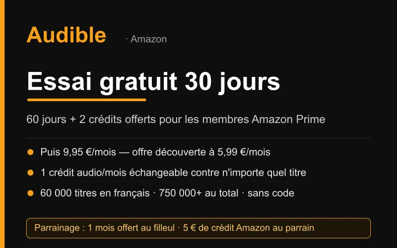 Carte des offres Audible : essai gratuit 30 jours, 60 jours et 2 crédits offerts pour les membres Amazon Prime, puis 9,95€/mois (offre découverte 5,99€/mois), 60 000 titres en français et parrainage à 5€ de crédit Amazon