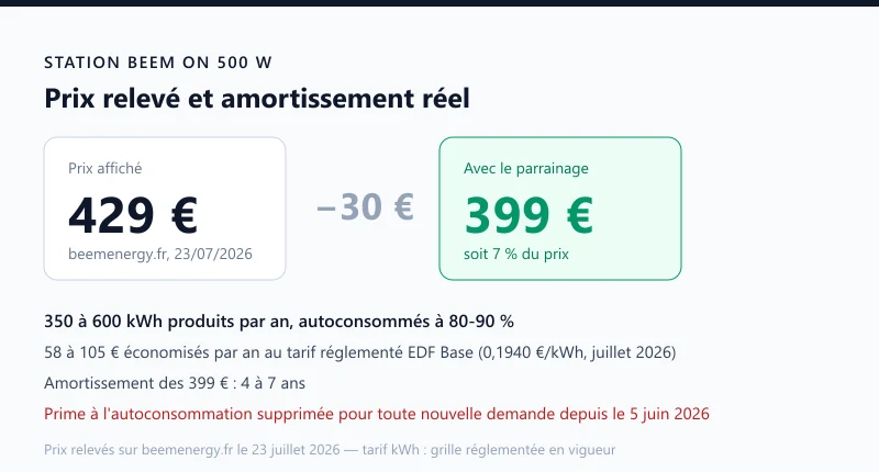Station Beem On 500 W à 429 €, ramenée à 399 € avec les 30 € du parrainage, amortie en 4 à 7 ans