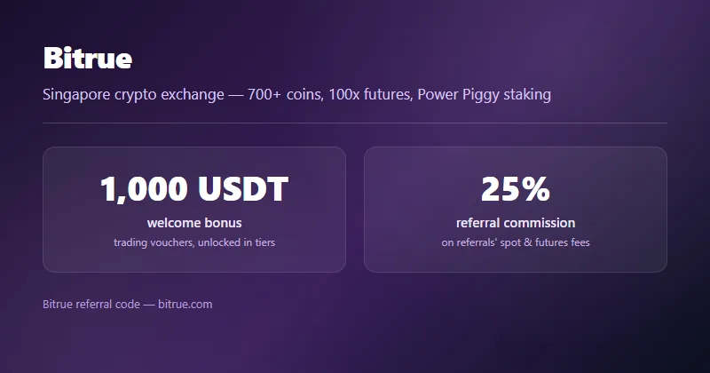 Bitrue referral code: up to 1,000 USDT welcome bonus and 25% referral commission