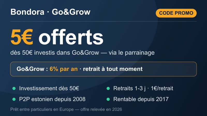 Carte code promo Bondora : 5€ offerts au filleul après 50€ investis dans Go&Grow (rendement 6% par an), retraits en 1-3 jours à 1€ par retrait, plateforme P2P estonienne rentable depuis 2017