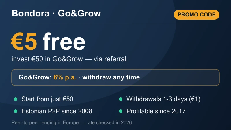 Bondora referral card: €5 free for new users after investing €50 in Go&Grow (6% annual return), withdrawals in 1-3 days for a €1 fee, Estonian P2P platform profitable since 2017