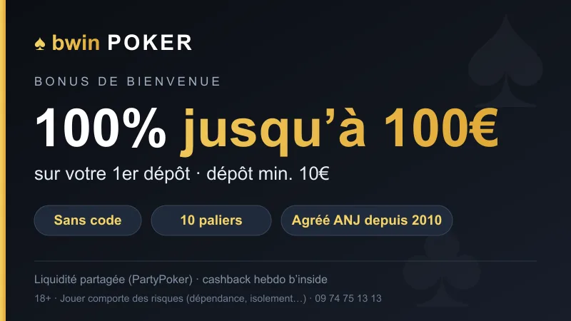 Bonus de bienvenue Bwin Poker : 100% du 1er dépôt jusqu'à 100€ (dépôt min. 10€), sans code, débloqué en 10 paliers, salle agréée ANJ depuis 2010 (18+)