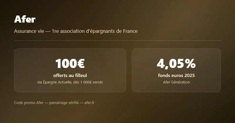 Code promo Afer : 100€ offerts au filleul via Épargne Actuelle, fonds euros Afer Génération à 4,05% en 2025
