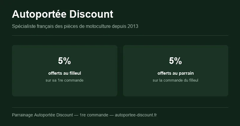 Parrainage Autoportée Discount : 5% offerts au filleul sur sa première commande, 5% offerts au parrain, spécialiste français des pièces de motoculture depuis 2013
