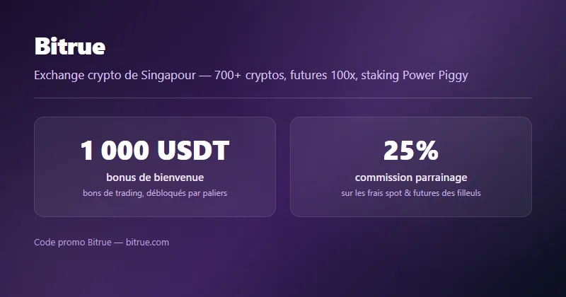 Code promo Bitrue : jusqu'à 1 000 USDT de bonus de bienvenue et 25% de commission parrainage