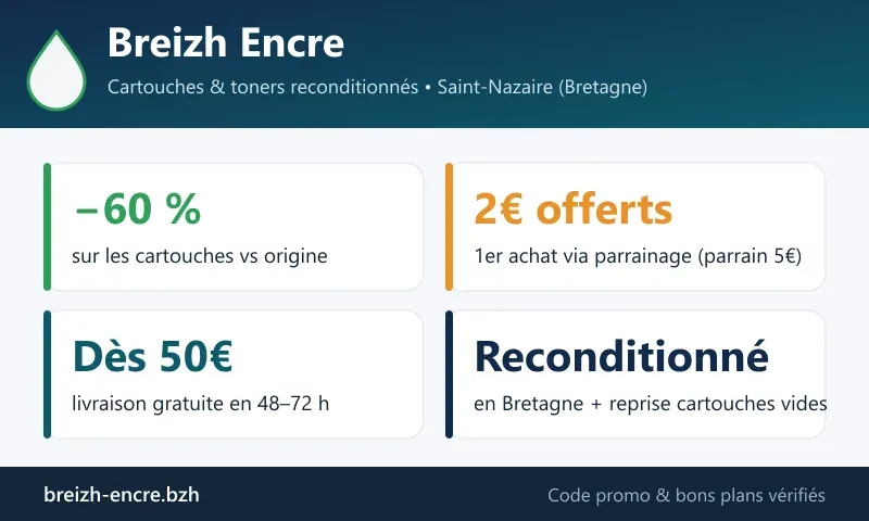 Carte des offres Breizh Encre : cartouches et toners reconditionnés à Saint-Nazaire jusqu'à -60% vs origine, 2€ offerts au 1er achat via parrainage (5€ pour le parrain) et livraison gratuite dès 50€ en 48-72h