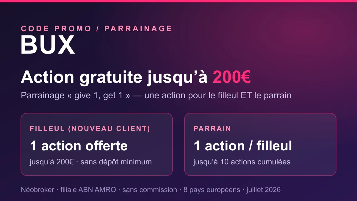 Code promo BUX : action gratuite jusqu'à 200€ via le parrainage (1 action pour le filleul, 1 action pour le parrain, max 10), néobroker filiale d'ABN AMRO sans commission