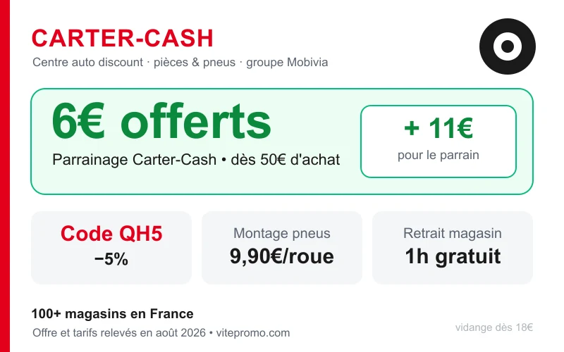 Code promo Carter-Cash : 6€ offerts au filleul et 11€ au parrain via le parrainage, code QH5 -5%, montage pneus 9,90€/roue et retrait 1h gratuit dans plus de 100 magasins