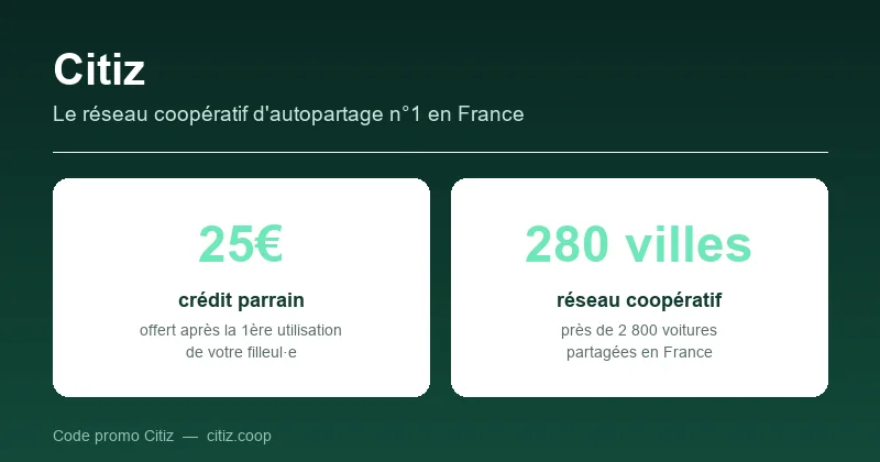 Code promo Citiz : 25€ de crédit parrain, réseau coopératif dans 280 villes en France