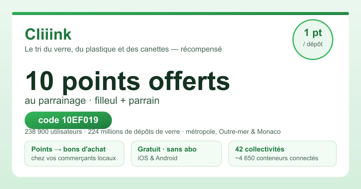 Récapitulatif du code promo Cliiink : 10 points offerts au parrainage (filleul et parrain, code 10EF019), 1 point par dépôt de verre, plastique ou canettes, points convertibles en bons d'achat chez les commerçants locaux ou en dons, application gratuite iOS et Android, 42 collectivités équipées et environ 4 650 conteneurs connectés en métropole, Outre-mer et à Monaco.