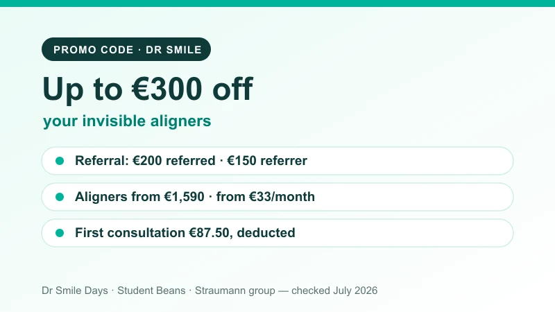 Dr Smile offers summary card: up to €300 off, referral €200 referred / €150 referrer, aligners from €1,590, €87.50 consultation deducted