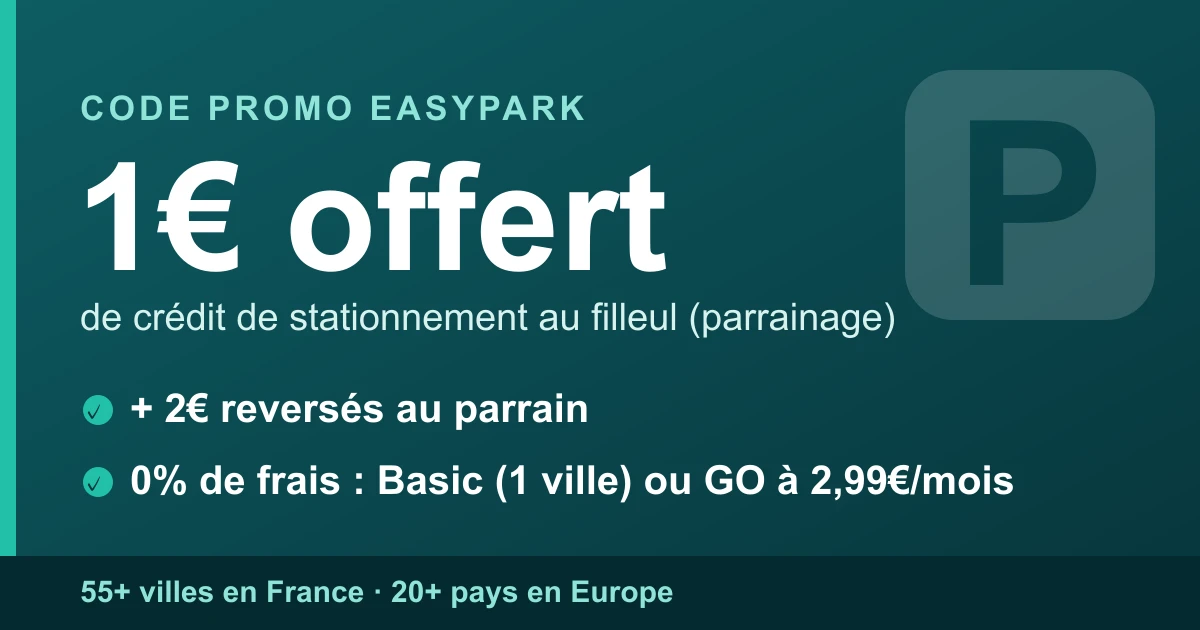 Carte des offres EasyPark : 1€ de crédit de stationnement offert au filleul via le parrainage, 2€ pour le parrain, 0% de frais avec EasyPark Basic (une ville) ou GO à 2,99€/mois, dans 55+ villes et 20+ pays
