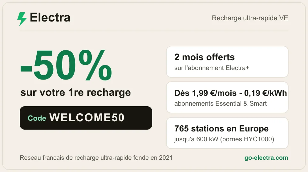 Code promo Electra WELCOME50 : 50% sur la première recharge ultra-rapide, 2 mois offerts sur l'abonnement Electra+ (dès 1,99€/mois, 0,19€/kWh), 765 stations en Europe