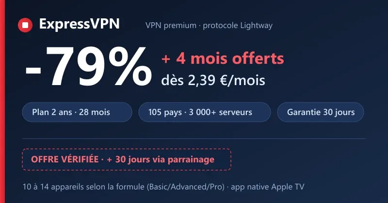 Code promo ExpressVPN : -79% et 4 mois offerts sur le plan 2 ans (28 mois), soit 2,39€/mois, 105 pays, garantie 30 jours et protocole Lightway