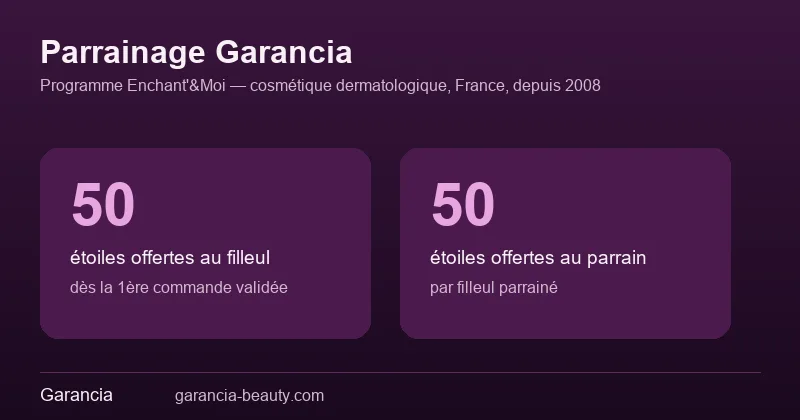 Parrainage Garancia : 50 étoiles offertes au filleul et 50 étoiles offertes au parrain