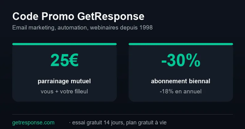 Code promo GetResponse : 25€ de parrainage mutuel (vous + votre filleul), jusqu'à -30% sur l'abonnement biennal, -18% en annuel