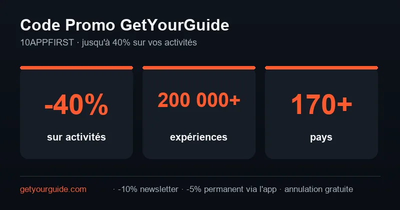 Code promo GetYourGuide (10APPFIRST) : jusqu'à 40% sur les activités, 200 000+ expériences dans 170+ pays, -10% newsletter, -5% permanent via l'app, annulation gratuite.