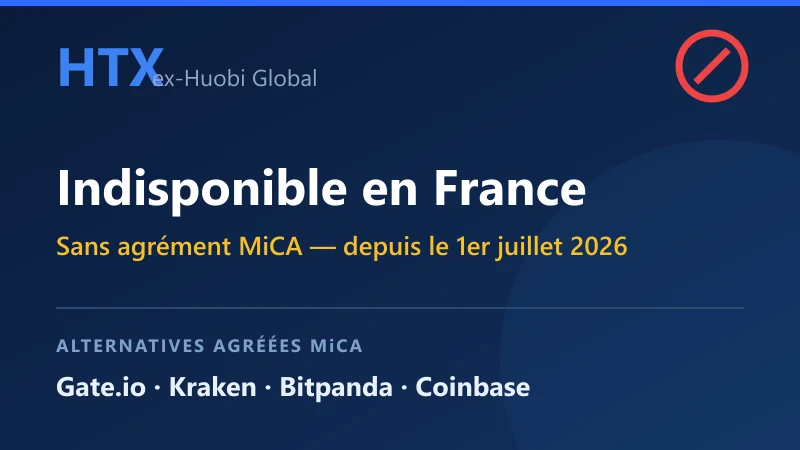 HTX (ex-Huobi Global) indisponible en France depuis le 1er juillet 2026, faute d'agrément MiCA — alternatives agréées Gate.io, Kraken, Bitpanda, Coinbase