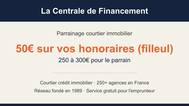 Parrainage La Centrale de Financement : 50€ de réduction sur les honoraires pour le filleul, 250 à 300€ pour le parrain