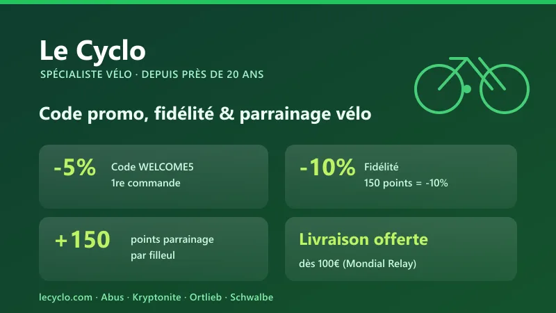 Code promo Le Cyclo : -5% avec WELCOME5, -10% fidélité dès 150 points, +150 points de parrainage par filleul et livraison offerte dès 100€
