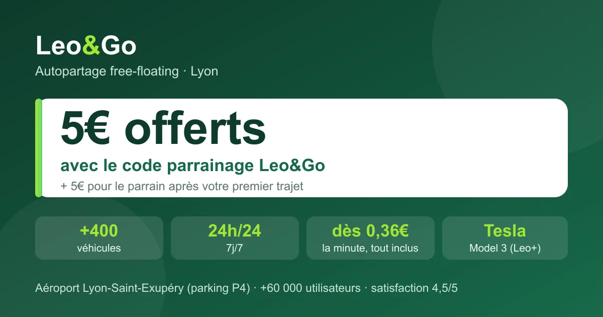 Infographie code promo Leo&Go : 5€ offerts au filleul via le parrainage, autopartage free-floating à Lyon (+400 véhicules, dès 0,36€/min, Tesla Model 3 Leo+)