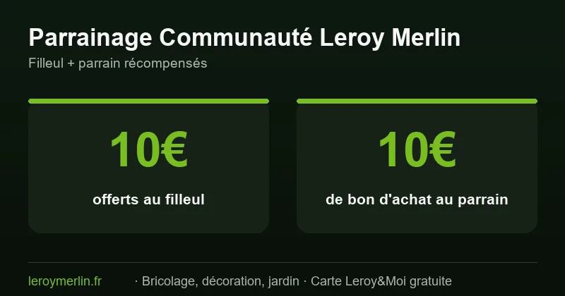 Parrainage Leroy Merlin : 10€ offerts au filleul et 10€ de bon d'achat au parrain