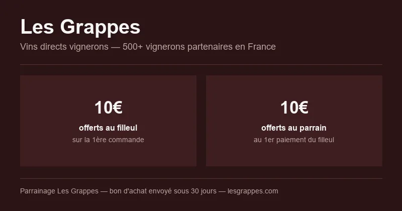 Parrainage Les Grappes : 10€ offerts au filleul sur sa première commande et 10€ offerts au parrain, bon d'achat envoyé sous 30 jours, marketplace de vins directs vignerons depuis 2014