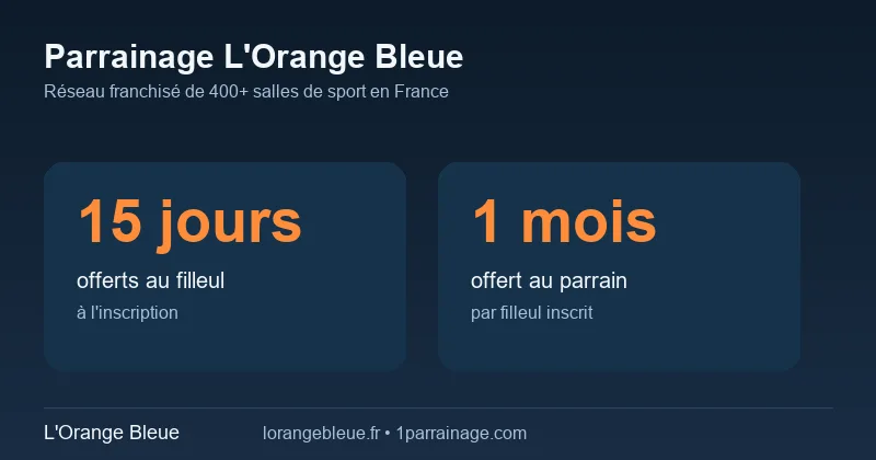 Parrainage L'Orange Bleue : 15 jours offerts au filleul à l'inscription, 1 mois offert au parrain par filleul inscrit — réseau de 400+ salles de sport en France