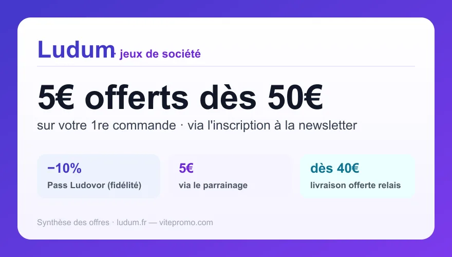 Offre Ludum : 5€ de réduction dès 50€ via la newsletter, -10% avec le Pass Ludovor et 5€ via le parrainage