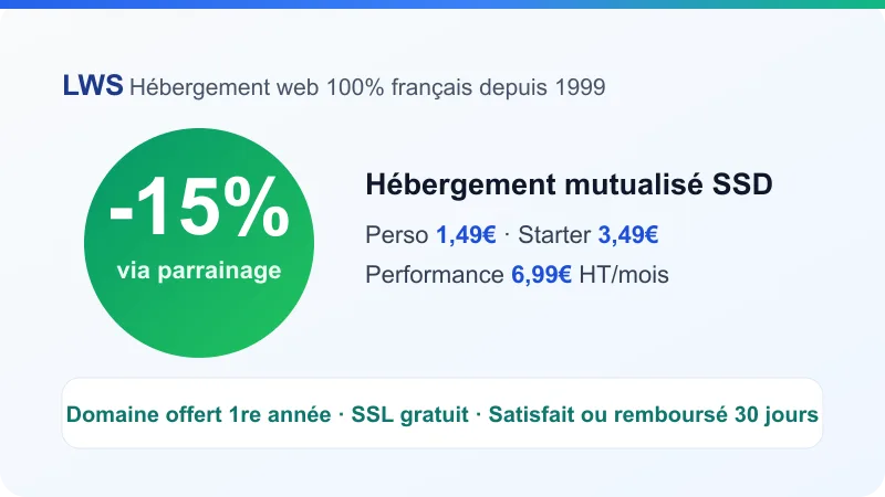 Offres hébergement web LWS : -15% via parrainage, Perso 1,49€ HT/mois, Starter 3,49€, Performance 6,99€ — domaine et SSL offerts, 100% français