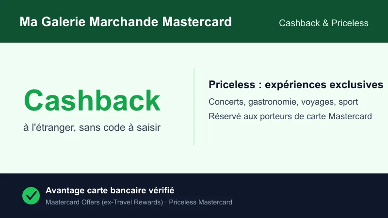 Ma Galerie Marchande Mastercard : cashback Mastercard Offers à l'étranger et expériences exclusives Priceless, sans code promo à saisir.