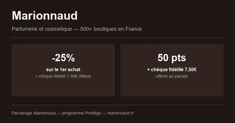 Parrainage Marionnaud : -25% et chèque fidélité 7,50€ pour le filleul, 50 points et chèque 7,50€ pour le parrain