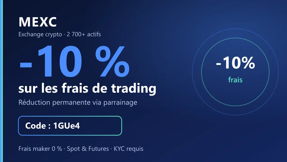 Carte promo MEXC : code 1GUe4 pour -10% permanent sur les frais de trading, exchange crypto avec 2 700+ actifs et frais maker à 0%