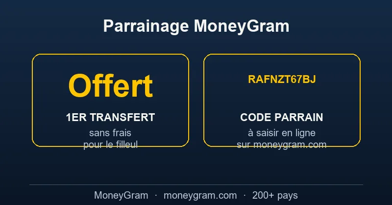 Parrainage Moneygram : premier transfert offert avec le code RAFNZT67BJ