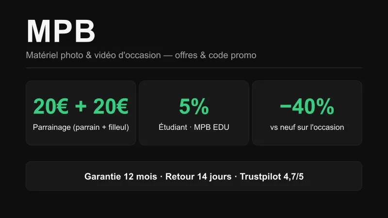 Carte des offres MPB : parrainage 20€ pour le filleul et 20€ pour le parrain, 5% étudiant MPB EDU, jusqu'à -40% vs neuf sur le matériel photo/vidéo d'occasion, garantie 12 mois et note 4,7/5 sur Trustpilot