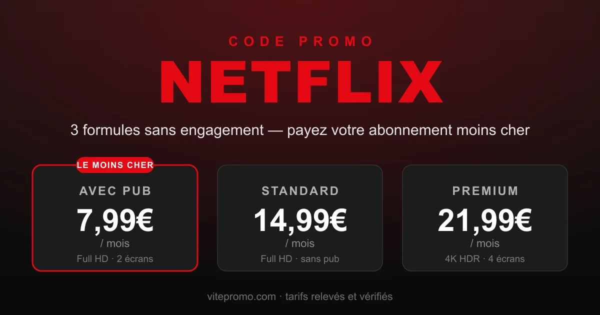 Formules d'abonnement Netflix : avec pub 7,99€, Standard 14,99€ et Premium 21,99€ par mois, sans engagement