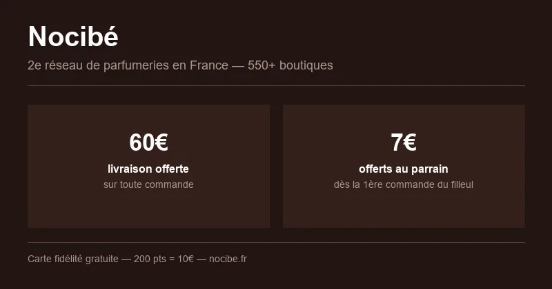 Nocibé : livraison offerte dès 60€ et 7€ offerts au parrain