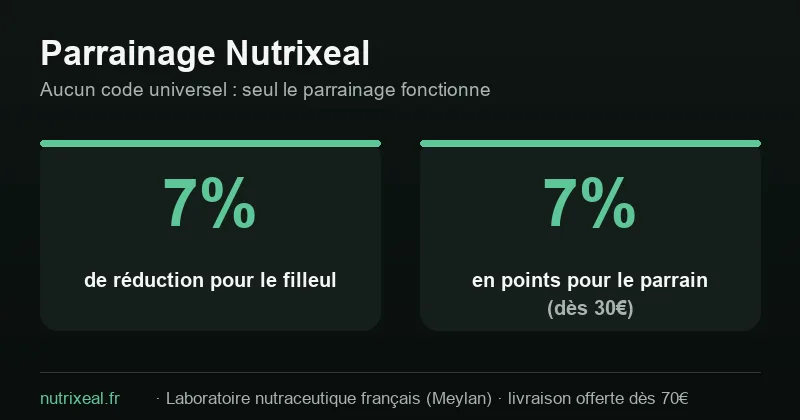 Parrainage Nutrixeal : 7% de réduction pour le filleul, 7% en points pour le parrain dès 30€