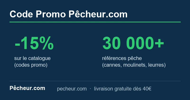 Code promo Pêcheur.com : -15% sur 30 000 références de matériel de pêche