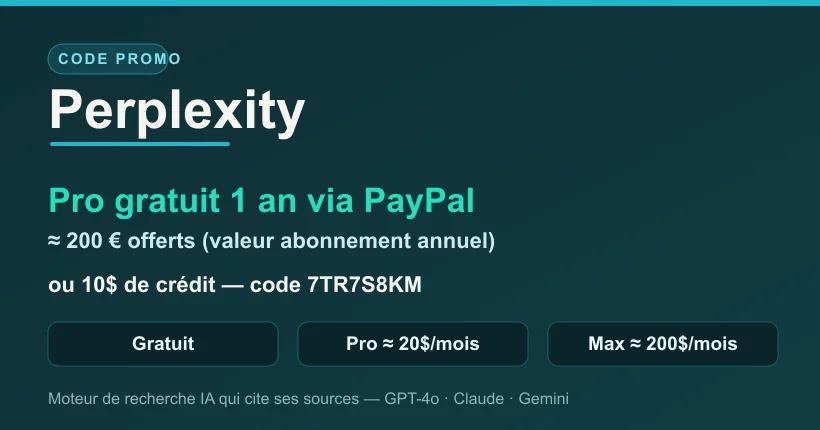 Code promo Perplexity : Pro gratuit 1 an via PayPal (~200€), ou 10$ de crédit avec le code parrainage 7TR7S8KM ; plans Gratuit, Pro ~20$/mois et Max ~200$/mois