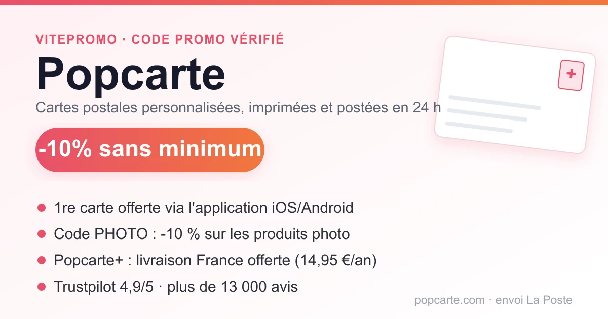 Récapitulatif des offres code promo Popcarte : -10% sans minimum d'achat sur la première commande (inscription ou newsletter), 1re carte offerte via l'application iOS/Android, code PHOTO pour -10% sur les produits photo, abonnement Popcarte+ à 14,95 €/an pour la livraison France offerte, cartes postales personnalisées imprimées et postées en 24 h via La Poste, note Trustpilot 4,9/5 sur plus de 13 000 avis.