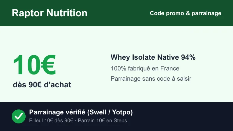 Code promo Raptor Nutrition : 10€ offerts dès 90€ d'achat via le lien de parrainage, sans code à saisir, sur la Whey Isolate Native 94% et les compléments 100% fabriqués en France.