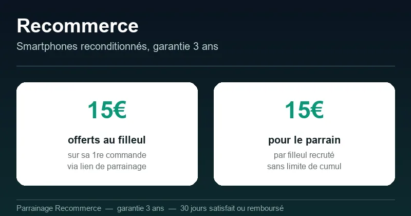 Parrainage Recommerce : 15€ offerts au filleul, 15€ pour le parrain